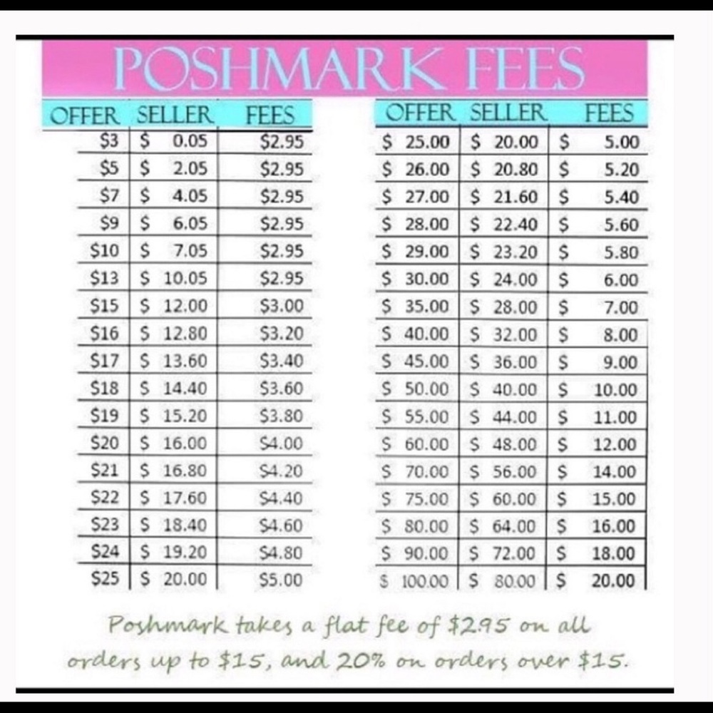 **POSHMARK FEES**